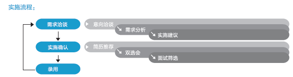 廣州it外包_it外包維護方案_it技能外包