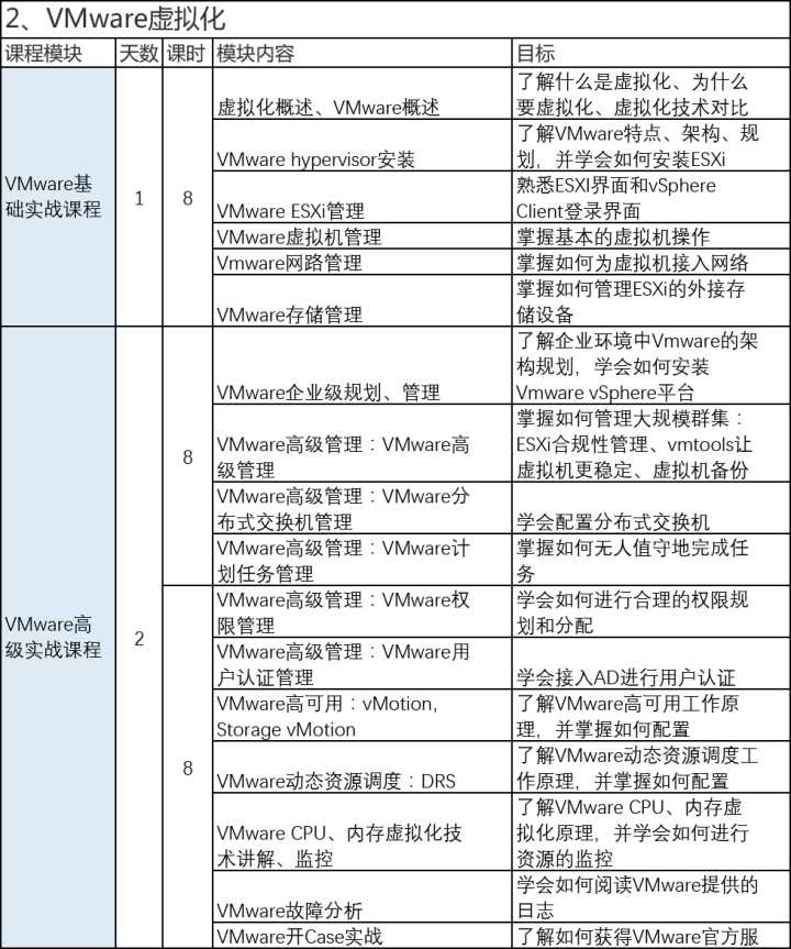 it移動(dòng)運(yùn)維_it運(yùn)維_it運(yùn)維