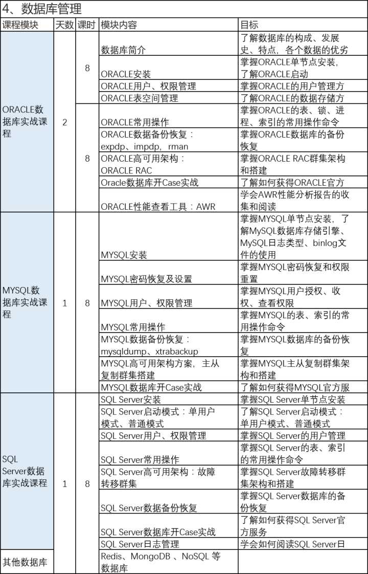 it運(yùn)維_it移動(dòng)運(yùn)維_it運(yùn)維