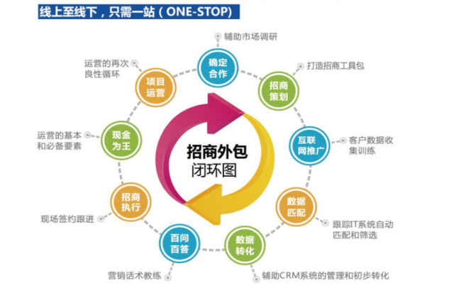it維護外包公司哪家好_it維護外包_it技能外包