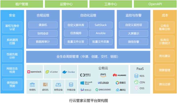 it運維_it運維管理系統_中郵基金公司it運維