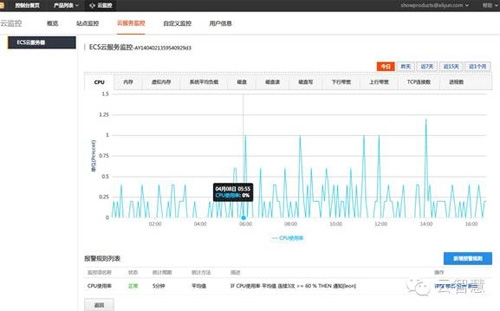 運(yùn)維項(xiàng)目服務(wù)巡檢報(bào)告_服務(wù)器運(yùn)維_運(yùn)維服務(wù)管理體系