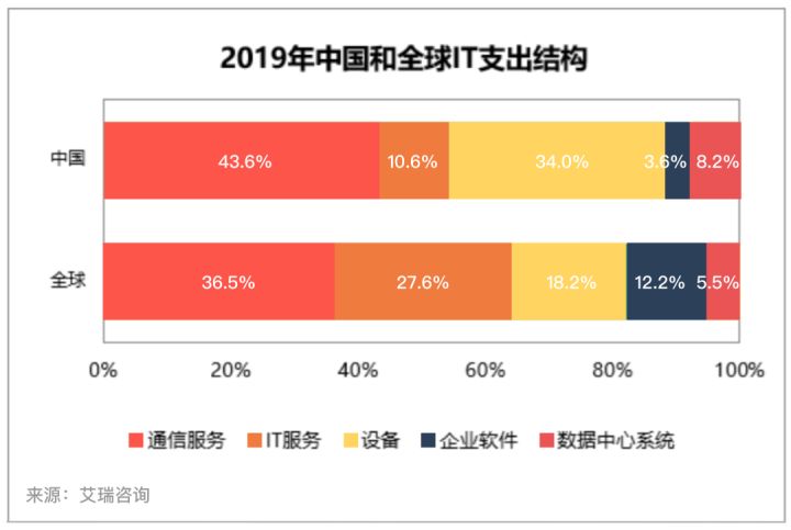it服務_it服務機房_華勝天成中國it服務峰會