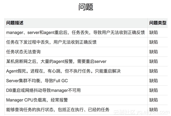 服務(wù)器運(yùn)維技術(shù)_運(yùn)維服務(wù)服務(wù)器網(wǎng)絡(luò)設(shè)備日常巡檢報(bào)告_運(yùn)維服務(wù)管理體系建設(shè)