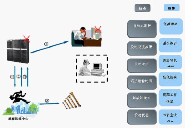 it運維外包解決方案_it運維外包_linux服務器運維外包