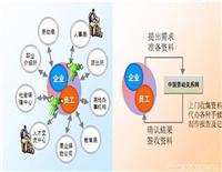 it外包服務合同_北京it外包_it外包服務