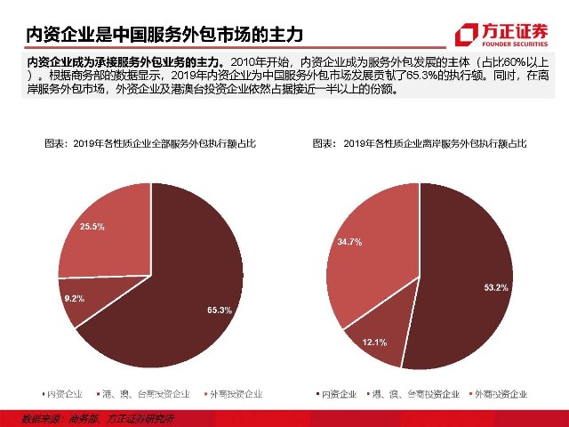 it外包服務_青島it外包運維服務_it外包維護方案