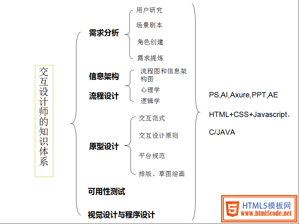 工程管理培訓(xùn)師_it工程師_市政公用工程建造師便攜手冊