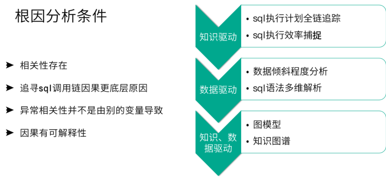 it運維技術_it 運維 管理_it運維 it服務