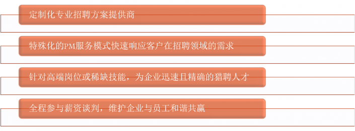 天津it外包網(wǎng)絡(luò)維護_廣州it外包_it外包服務(wù)