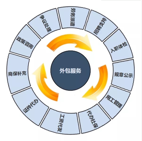 天津it外包網(wǎng)絡(luò)維護_it技術(shù)外包_北京it外包公司有哪些
