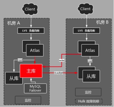 服務器運維_視頻會議系統運維服務_運維服務管理體系建設方案