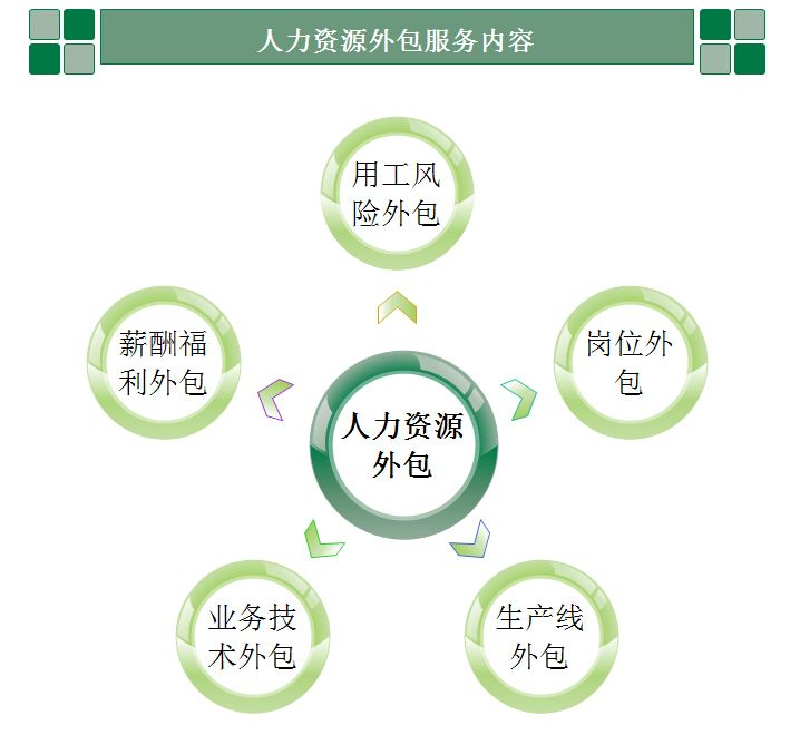 北京it外包公司有哪些_it外包服務_it外包維護方案
