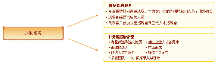 it外包服務_it外包服務合同模板.企業it服務合同_青島it外包