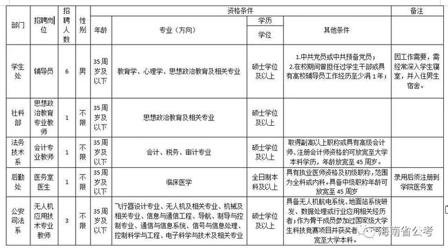 it技術(shù)工程師_it技術(shù)文檔模板_藍(lán)狐it社區(qū)技術(shù)論壇