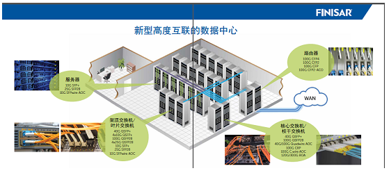 it 運(yùn)維 管理_it運(yùn)維技術(shù)_it 運(yùn)維管理