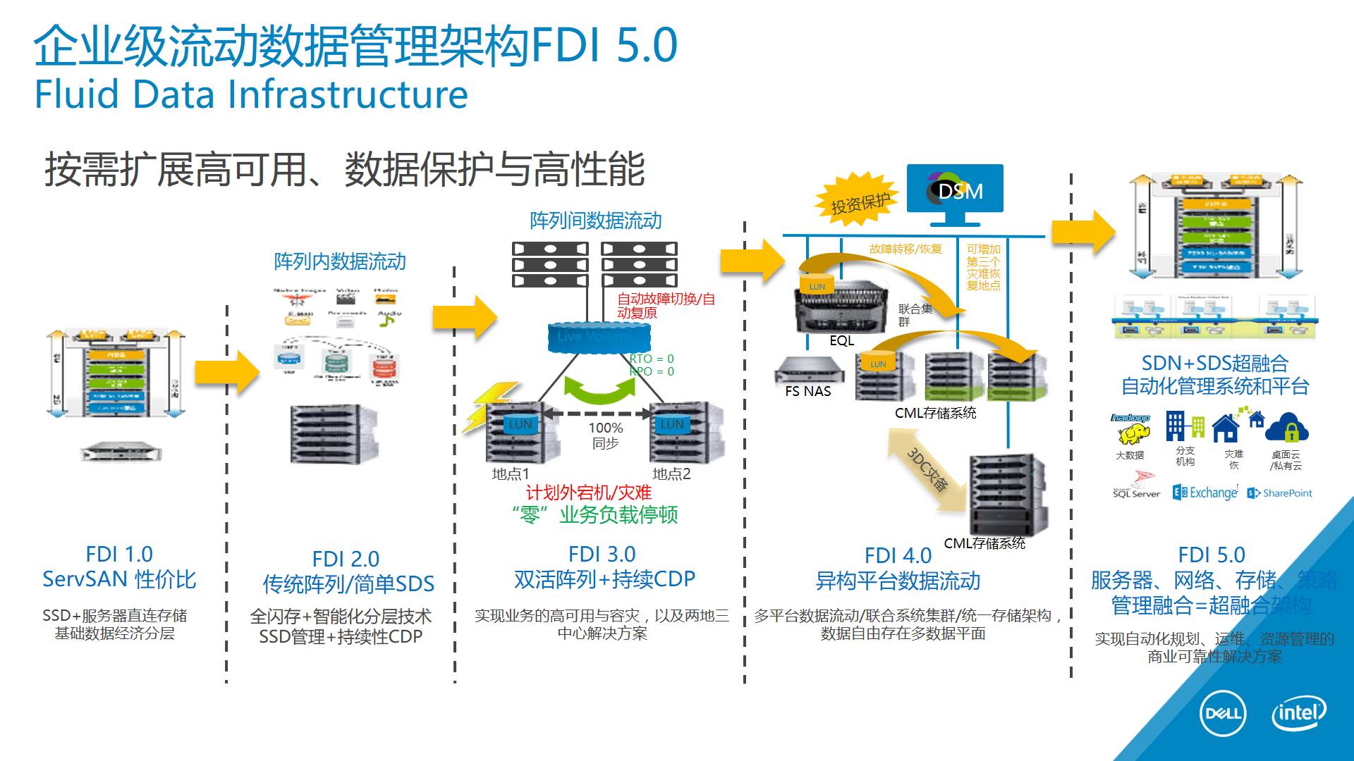 it技術英文網站_it技術_it技術包括哪些技術