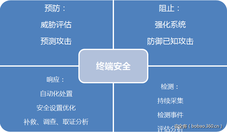 it技術團隊工作氛圍_it技術_it技術分享資料