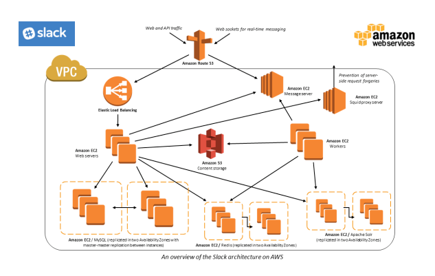 it運維_it運維服務管理流程_it 運維管理