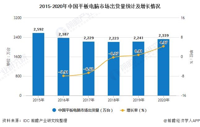 it項(xiàng)目技術(shù)方案_it技術(shù)論壇_it技術(shù)