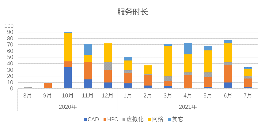 it 運維管理_it運維_it運維管理系統