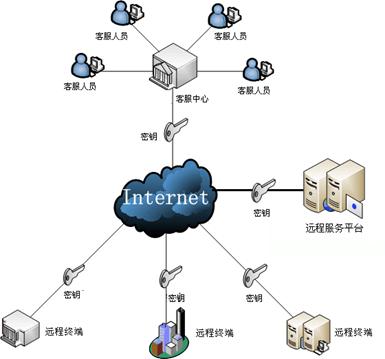 服務器運維_it運維 it服務_it運維服務管理體系