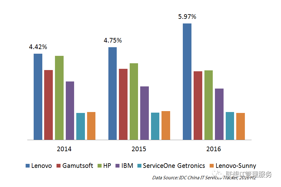 it運(yùn)維外包公司_青島it外包運(yùn)維服務(wù)_pc運(yùn)維外包