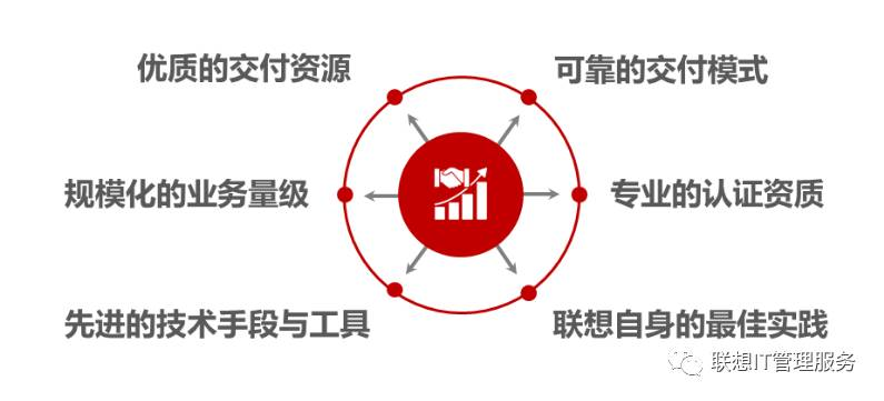 pc運(yùn)維外包_青島it外包運(yùn)維服務(wù)_it運(yùn)維外包公司