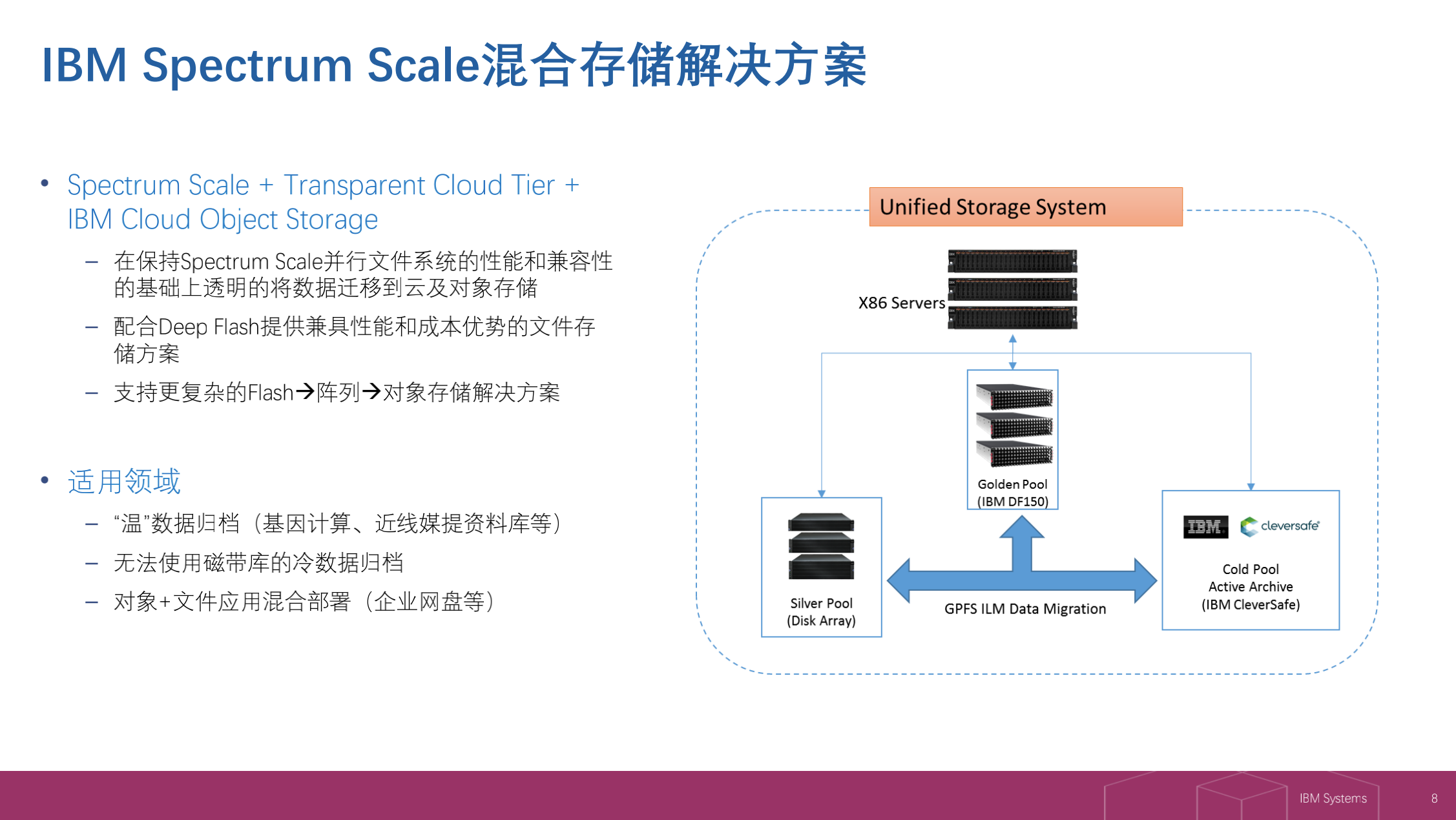 視頻會議系統運維服務_運維服務_服務器運維技術