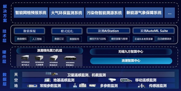 青島it外包運(yùn)維服務(wù)_it外包服務(wù)合同_it外包服務(wù)
