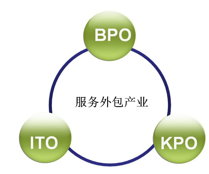 上海it外包_it外包_北京it外包公司有哪些