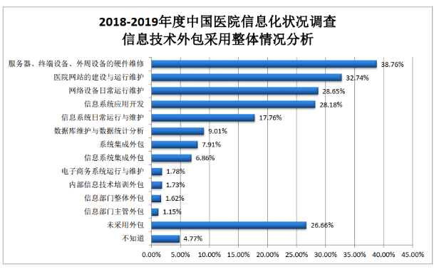 重慶it運維外包怎么樣_pc運維外包_it外包運維 收費標準
