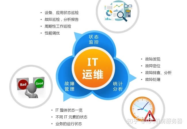 it外包公司北京_it外包公司_it 外包公司