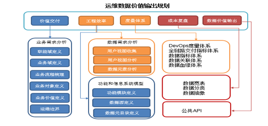 it運維_it運維技術_it運維是it行業底層