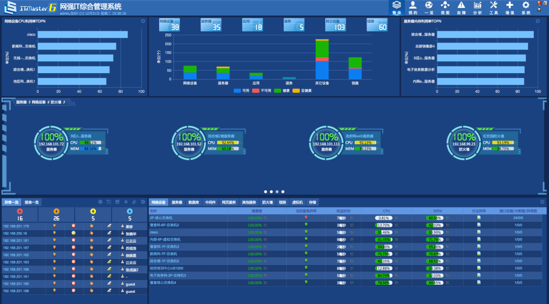 it運維技術_摩卡it運維管理 報價 軟件_it技術支持和運維有區別嗎