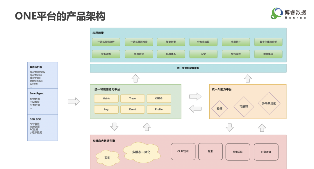 it技術支持和運維有區別嗎_it運維技術_摩卡it運維管理 報價 軟件