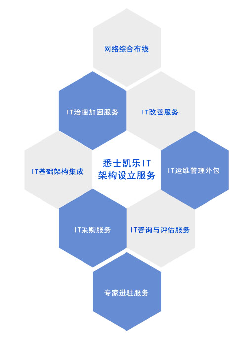 it外包服務合同模板.企業it服務合同_外包公司it運維職位嗎?_it運維外包