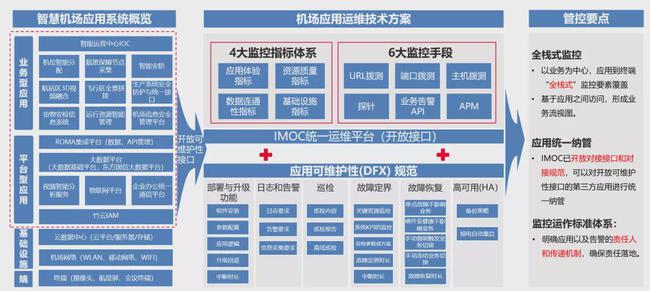 it運維技術(shù)_it運維是it行業(yè)底層_青島it外包運維服務(wù)