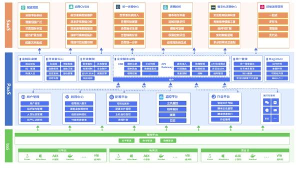 it運維是it行業(yè)底層_it運維技術(shù)_青島it外包運維服務(wù)
