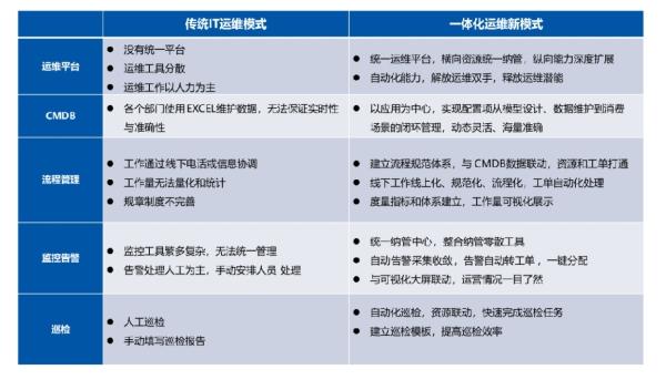 青島it外包運維服務(wù)_it運維是it行業(yè)底層_it運維技術(shù)