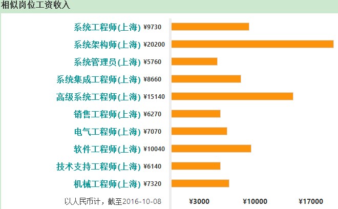 it運(yùn)維外包_it運(yùn)維外包解決方案_linux服務(wù)器運(yùn)維外包