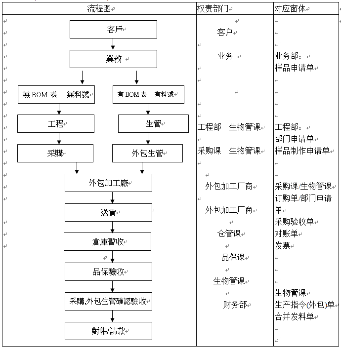 it技能外包_青島it外包_北京it外包服務(wù)公司選北京信誠xcitbm便宜