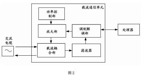 現代化工程項目的運維服務模式_運維服務服務器網絡設備日常巡檢報告_服務器運維技術