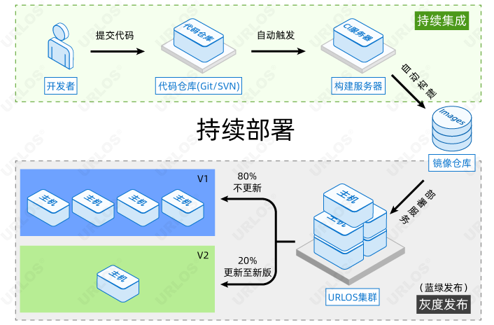 服務器運維_運維項目服務巡檢報告_運維服務