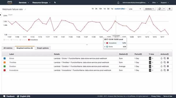 青島it外包運維服務_服務器運維技術_運維服務服務器網(wǎng)絡設備日常巡檢報告