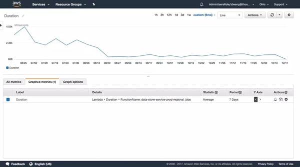 運維服務服務器網(wǎng)絡設備日常巡檢報告_青島it外包運維服務_服務器運維技術